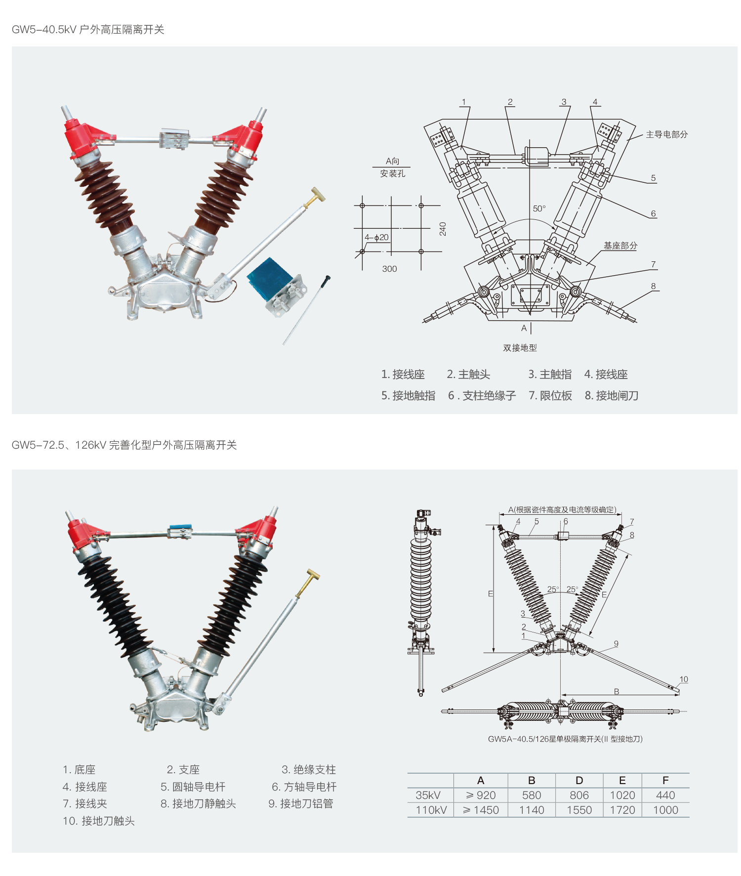 GW5户外高压隔离开关2.png